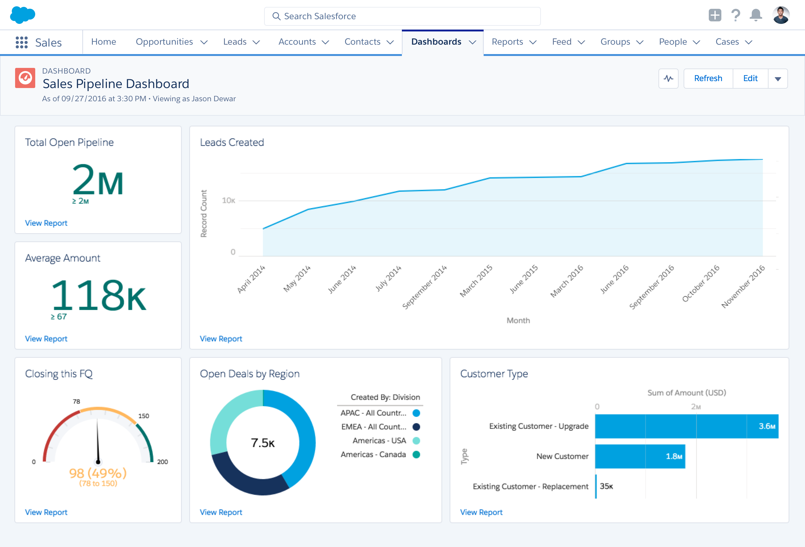 Дашборд в Salesforce